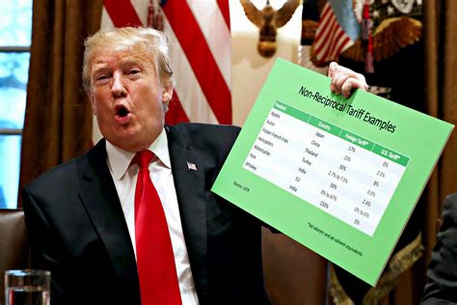 Trump’s Tariffs and Africa’s Economic Crossroads
